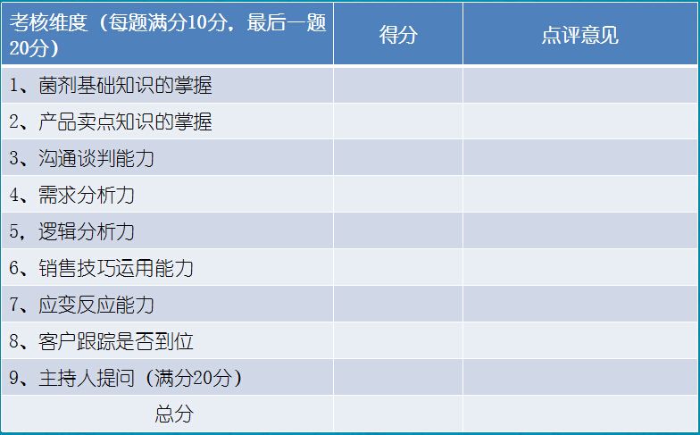 人元生物公司開(kāi)展”銷(xiāo)售模擬對(duì)抗演練活動(dòng)“