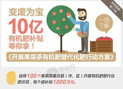 好消息有機肥國家補貼來了！10億有機肥國家補貼等你來拿?。?！