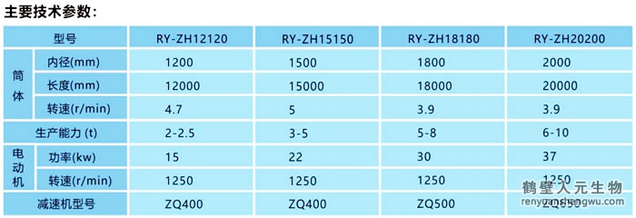 轉(zhuǎn)筒烘干機(jī)技術(shù)參數(shù)
