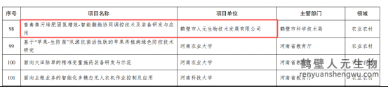 鶴壁人元生物榮登2026年度河南省重點(diǎn)研發(fā)專項(xiàng)榜