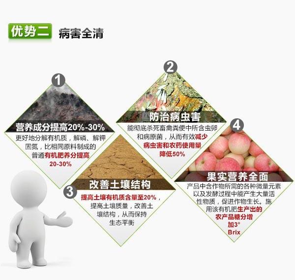 石家莊有機肥生產(chǎn)菌劑-RW酵素劑 石家莊有機肥生產(chǎn)菌劑-RW酵素劑