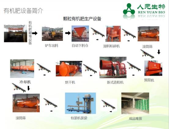 有機(jī)肥生產(chǎn)設(shè)備需要哪些_有機(jī)肥設(shè)備的配套系統(tǒng)_有機(jī)肥發(fā)酵設(shè)備 有機(jī)肥生產(chǎn)設(shè)備需要哪些_有機(jī)肥設(shè)備的配套系統(tǒng)_有機(jī)肥發(fā)酵設(shè)備