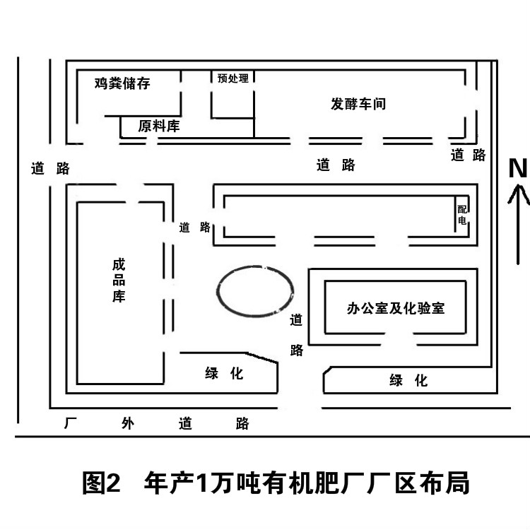 開有機肥廠年利潤大嗎，需要投資多少錢？