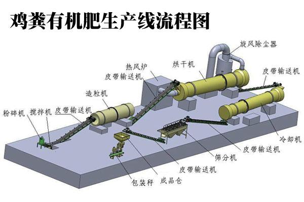 開(kāi)有機(jī)肥小廠(chǎng)投資大嗎，年盈利多少？