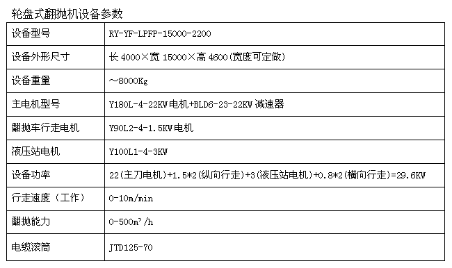 輪盤(pán)式翻拋機(jī)設(shè)備參數(shù)